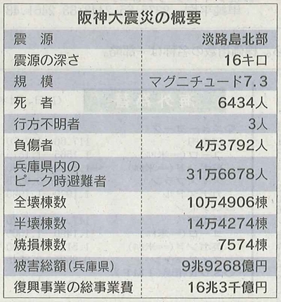 RCで創る四季を楽しむ邸宅･･基礎が完成しました！②三和建設のコンクリート住宅＿blog 鉄筋コンクリートの家　宝塚